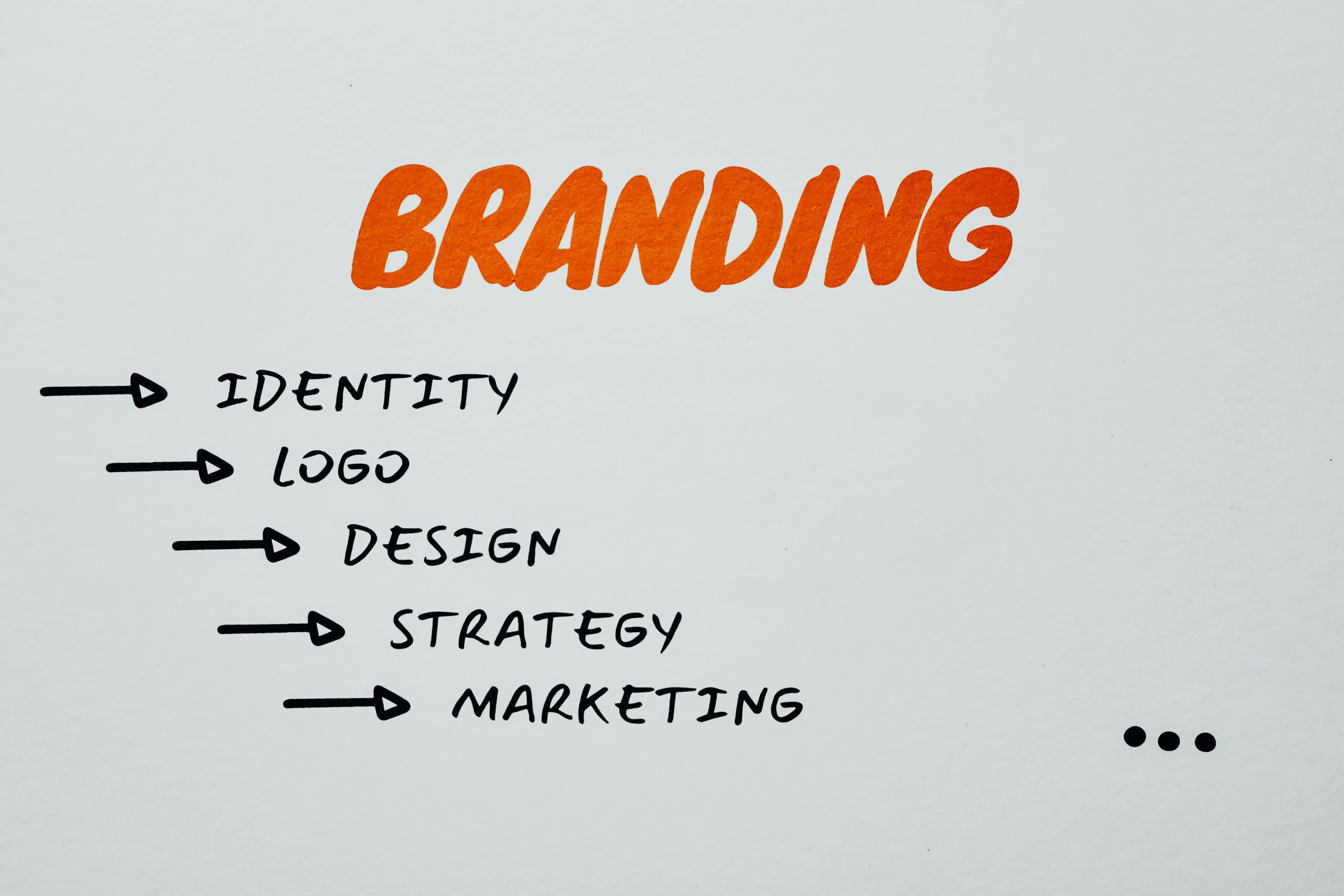 Brand Identity Design - 1600/hour